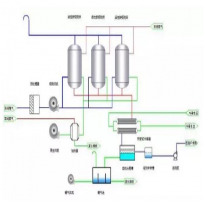 VOCs廢氣處理如何選工藝？這4種方法最好用！