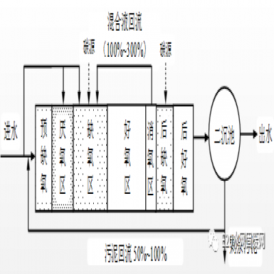 何伶?。航K省太湖流域城鎮污水處理廠新一輪提標建設